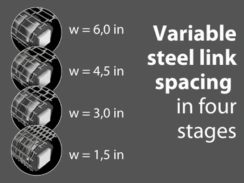 Variable steel links